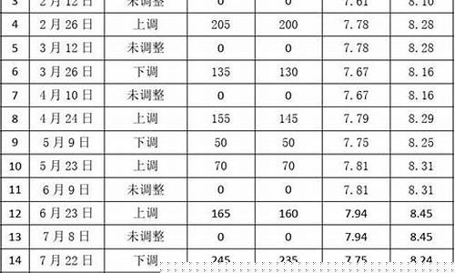 2014年汽油价格调整_2014年汽油价