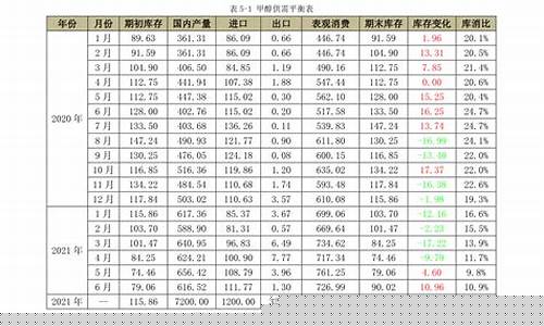 汽油什么时候涨价_汽油什么时候涨价今天涨