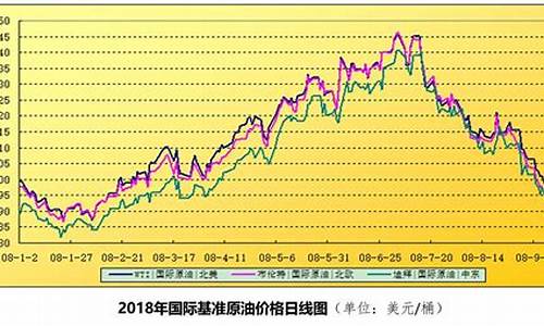 12月17日汽油价格_油价走势12月17
