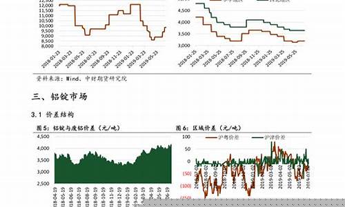 油价下跌受益股有哪些_油价暴跌利好哪些股
