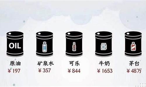 原油价格多少钱一桶啊今天_当前原油价格多