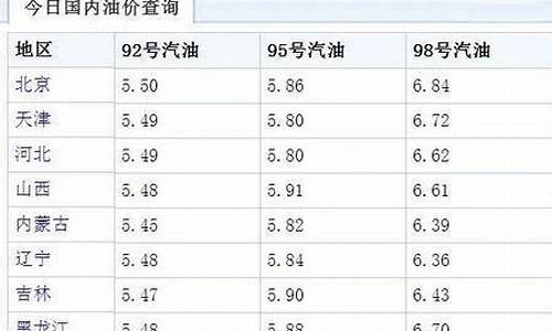 昆明92号油价格_92号油价调整时间昆明