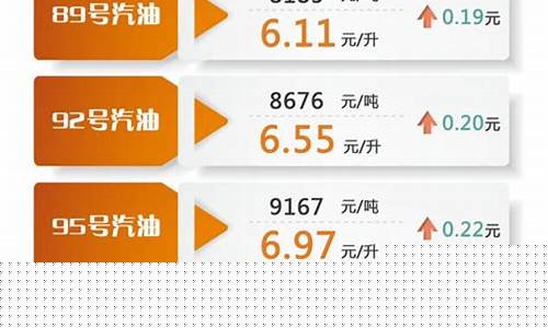 汽车油价调整最新消息_汽车油价调整