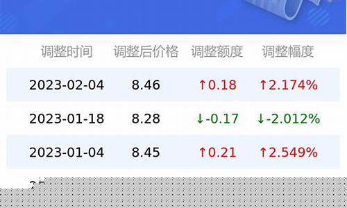 深圳今日92油价多少钱一升_深圳今日油价