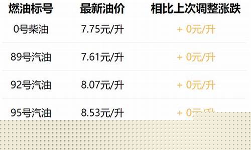 西安95汽油今天价格_西安95号汽油价格