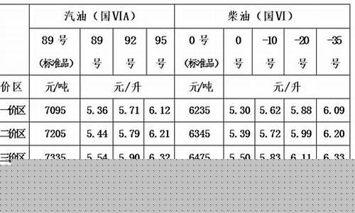 成品油价格形成机制简介_成品油价调整机制