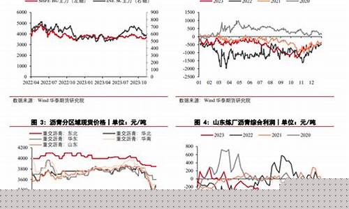 沥青价格大涨_油价上涨沥青价格