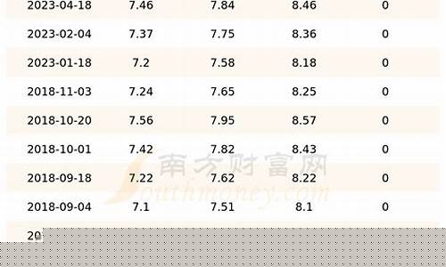 吉林92号汽油价格今日多少钱_吉林92号汽油最新价格