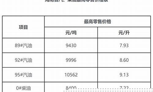海南最新汽油价格是多少_海南最新汽油价格