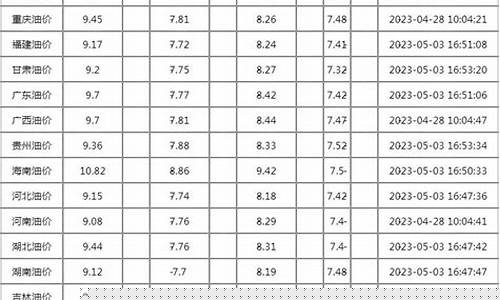 今天92汽油价格多少钱一升最新价格走势_今天汽油价格92多少钱一吨