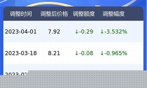 甲醇汽油 价格_北京甲醇汽油价格