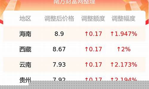 9月2日油价_9月2号油价