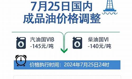 陕西今日油价最新调整_陕西今晚24时油价调整最新消息