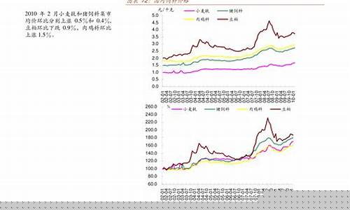 原油价格历史价格表_原油价格历史走势图