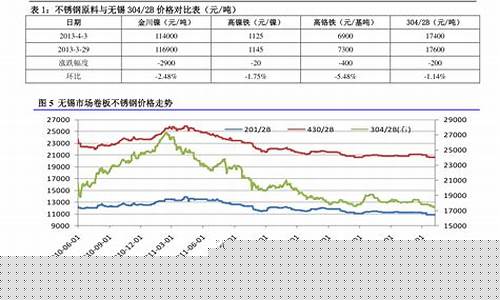 2012年国内油价_2012年石油价格上涨