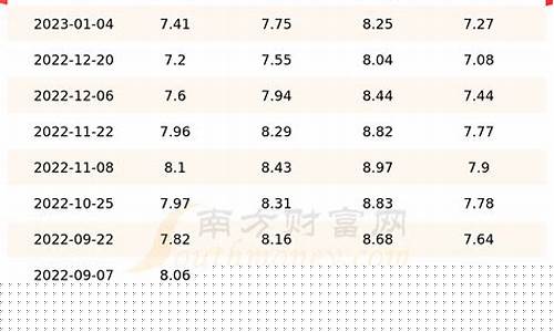 阿克苏今日油价格查询_阿克苏市今日油价查询