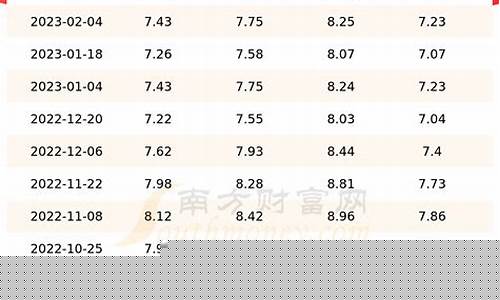 上海今天92号汽油价格调整到多少_上海今天92号汽油多少钱一升