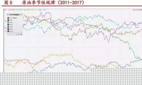 原油价格涨跌和什么有关_原油价格上涨会带动什么上涨