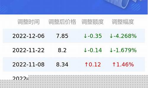 陕西汽油价格92号最新_陕西汽油92现在价格