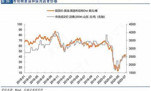 今天布伦特原油价格_今天布伦特原油价格走势