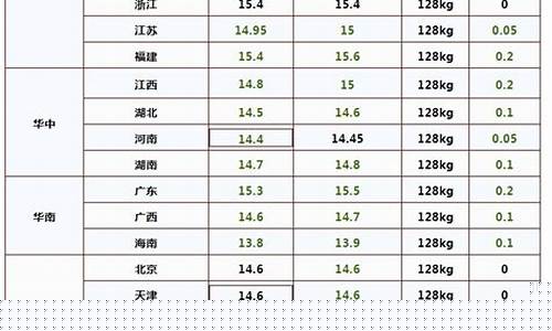 2011年汽油价_2011年汽油价格多少钱一升