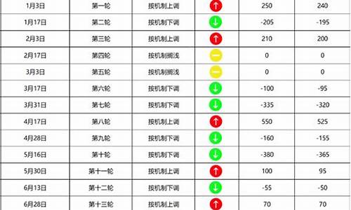 临夏今日油价_临夏今日油价表