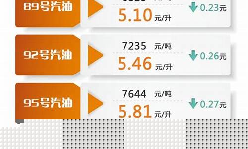 92油价调整最新消息价格表最新消息查询_92油价调整时间表