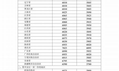 成品油价格形成机制研究论文_成品油价格形成机制研究