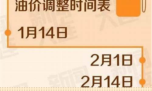 2020年油价窗口_2020油价调整时间窗口