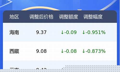 杭州95号汽油价格最高是多少一升啊_今天杭州95号汽油价格多少一升