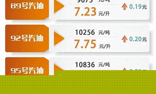 2023油价调整日历_202年油价