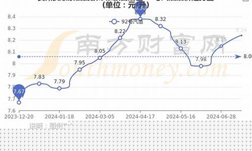 贵州毕节今日油价_贵州毕节今日油价一览表