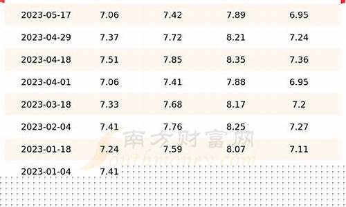 今日油价92和95号汽油价格哈尔滨对比_哈尔滨今天油价92号