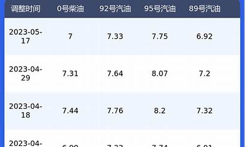 2020年9月柴油价格_2009今日柴油油价