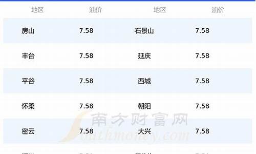 今天北京市92号汽油多少钱一升_北京今天92号汽油价格多少