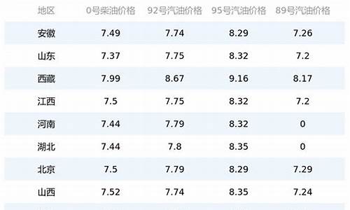 今日油价分析_今日油价走势及建议
