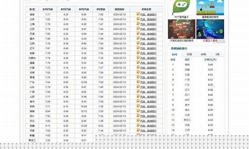93汽油今日油价_93汽油价格今日多少钱一升
