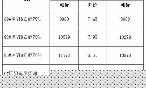 合肥今天油价调整最新消息_合肥今日油价调整最新消息