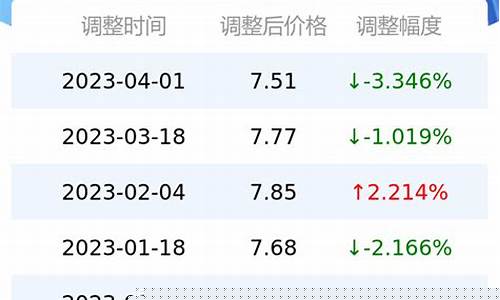 重庆今日92号汽油价格最新_重庆今日92号汽油价格