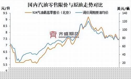 柴油价格调整最新消息最新油价_柴油价格调价表
