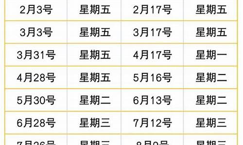 油价下调最新通知今天价格表一览表_油价下调图
