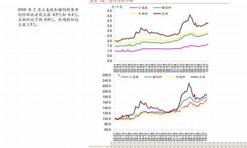 原油价格走势2020最新价格行情_原油价格走势2020最新价格