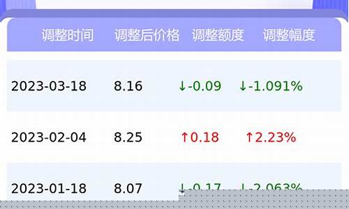 95今日油价多少钱一升_今天95油价格