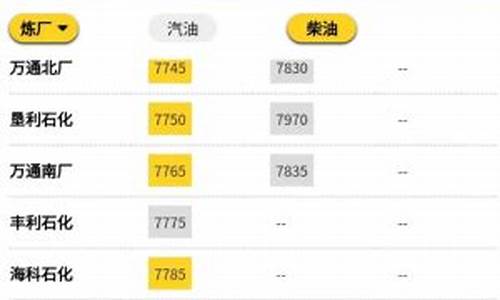 山东地炼柴油成品油今日装车价格_山东地炼柴油价格最新消息
