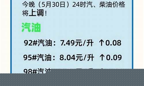 今日油价调整表_今日油价查询油价下调时间是多少最新