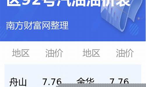 浙江省92号汽油价格最新消息_浙江92号汽油价格调整