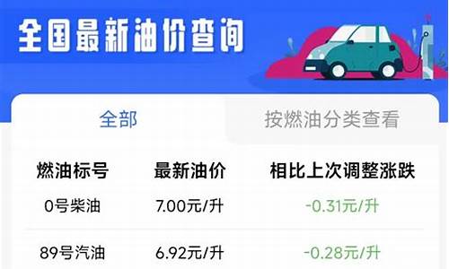 西安油价今天是多少_西安今天油价格是多少
