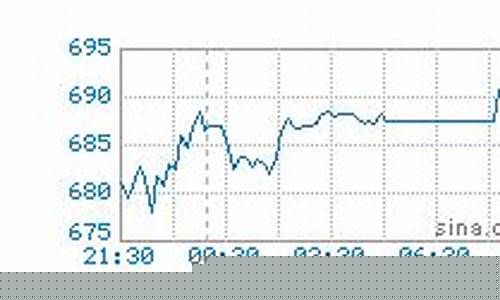10月柴油价格走势_10月份柴油调价情况