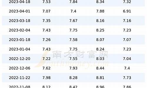 上海今日油价0号柴油价格是多少钱_上海今日油价0号柴油价格是多少钱一吨