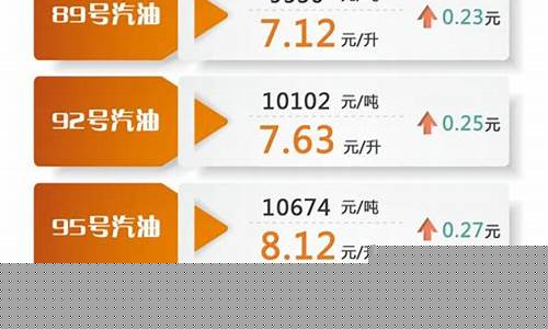 2022年油价上涨_2022年油价上涨原因
